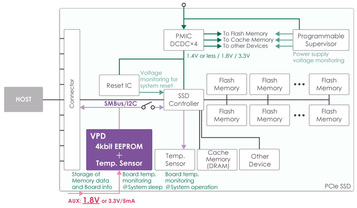 ABLIC S-585AA 2-Wire Serial EEPROM